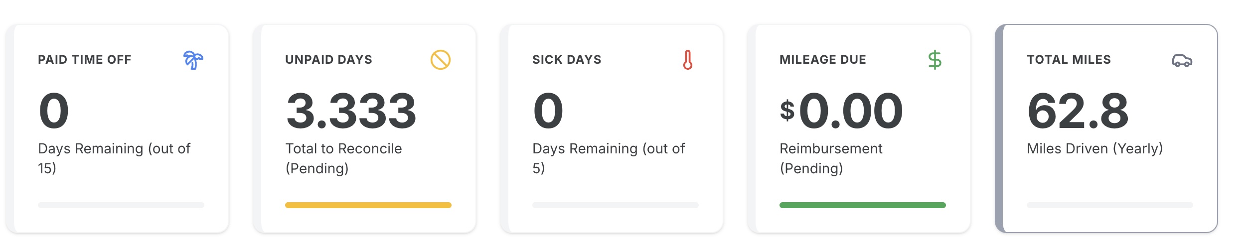 Main Dashboard Pills